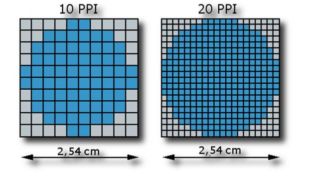 Pixels Per Inch (PPI): What It Means & Why It's Important