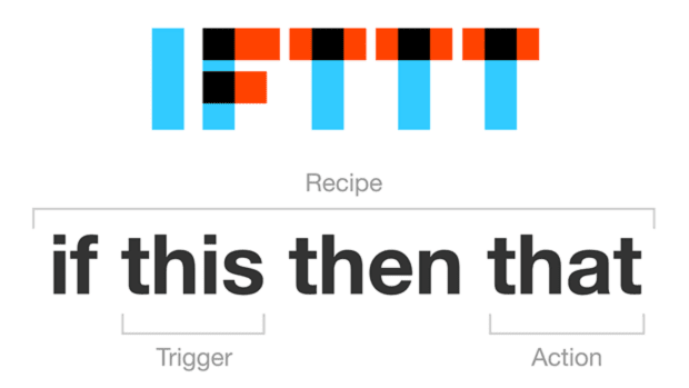 IFTTT Explained: Plus The Best Applets To Try RIGHT NOW IFTTT Explained: Plus The Best Applets To Try RIGHT NOW