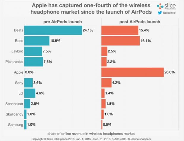 10 Hidden AirPod Features You Need To Use RIGHT NOW!