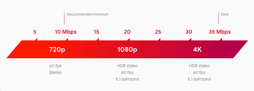 Google Stadia