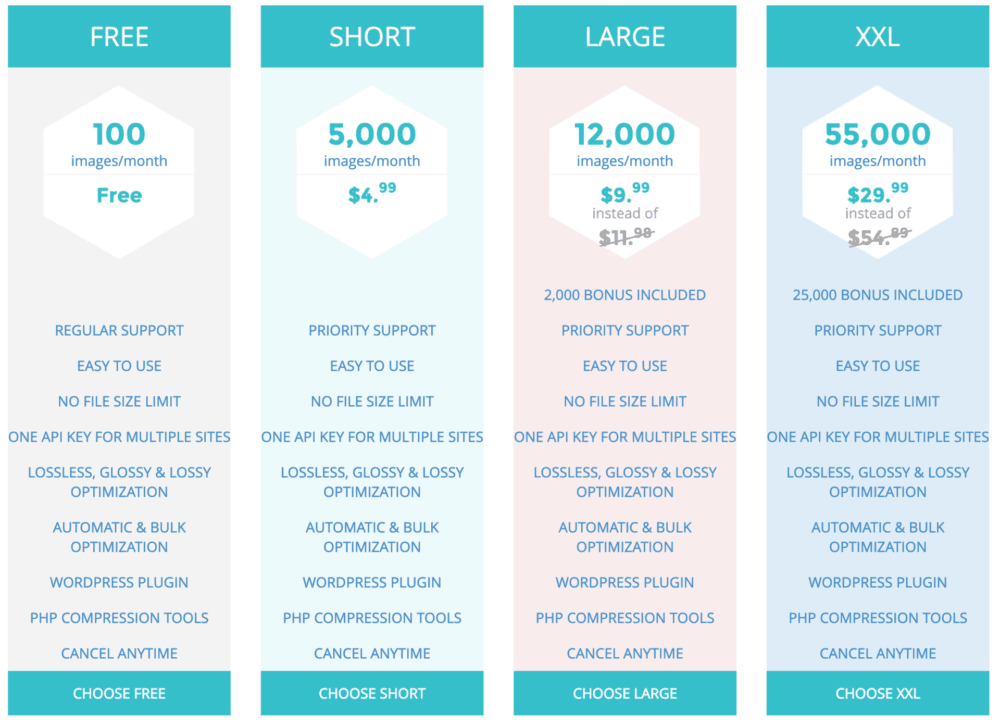 ShortPixel Image Optimizer Review: 2020’s #1 Compression Plugin ShortPixel Prices