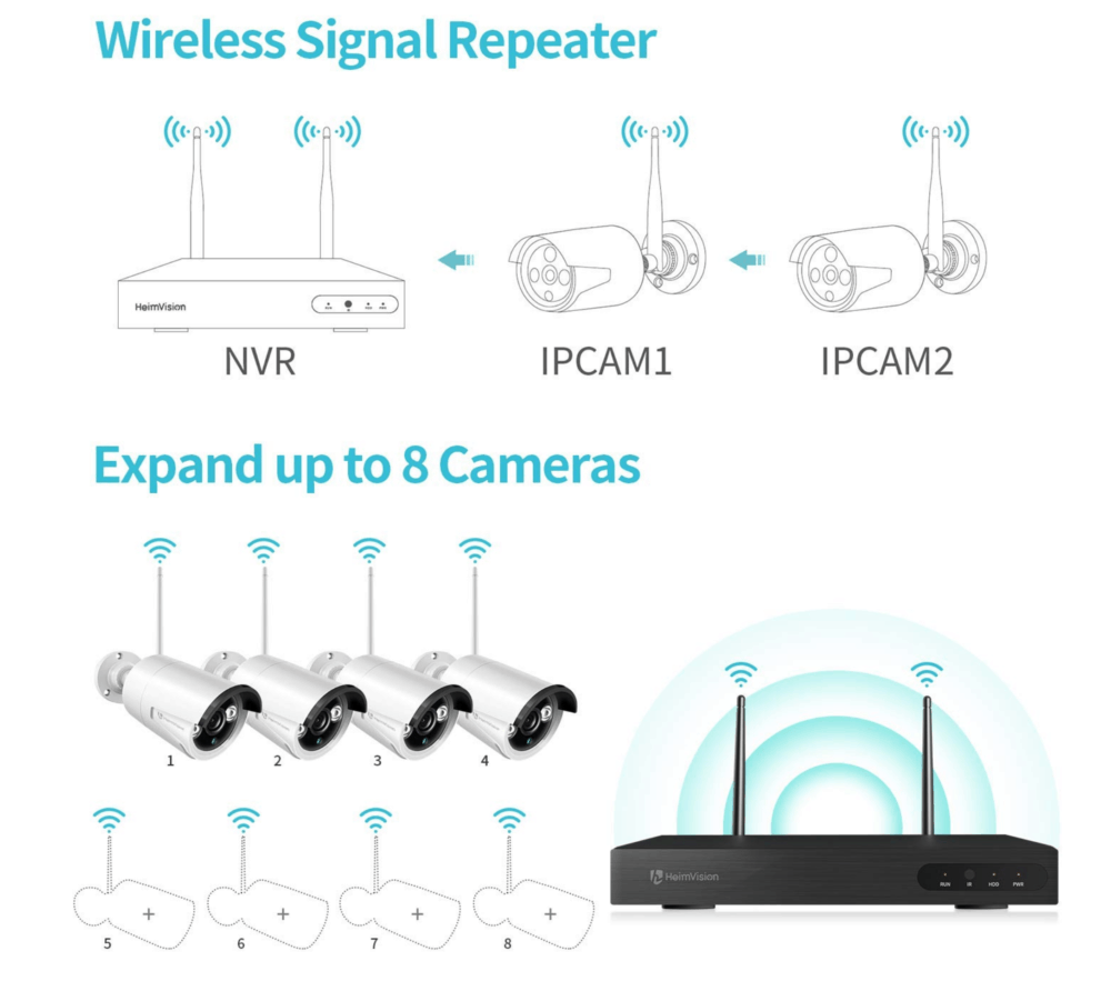HeimVision HM241 Wireless Security Camera System review-3