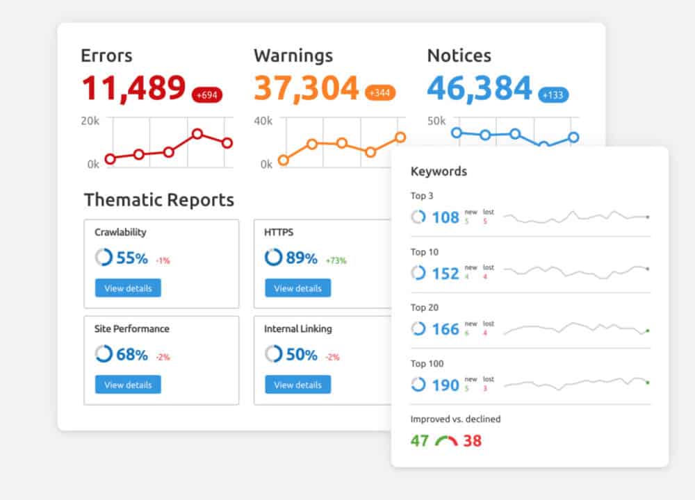SEMrush Reviews