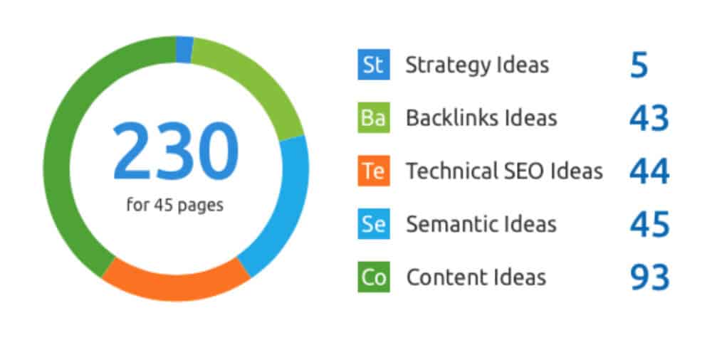 SEMrush Reviews