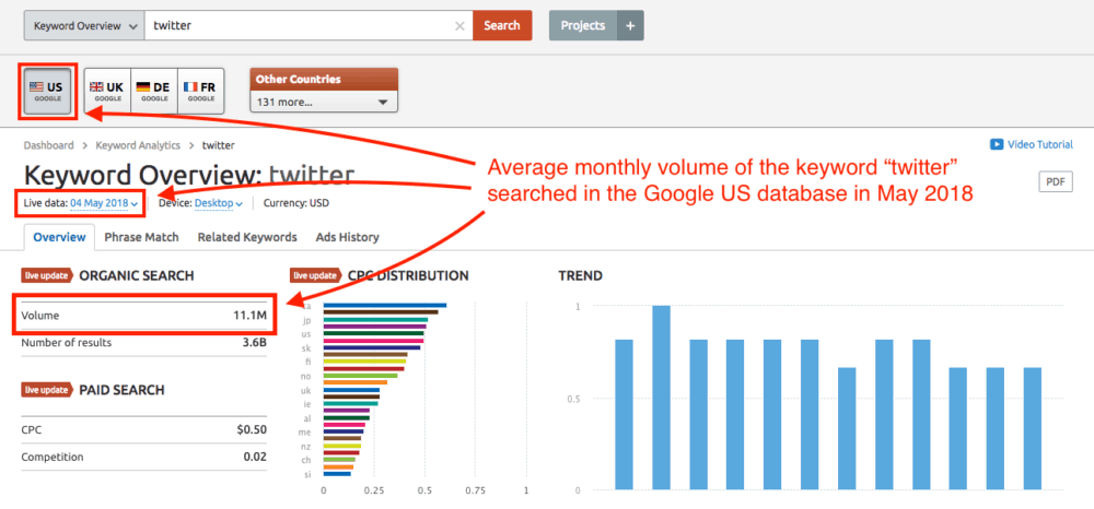 SEMrush Reviews