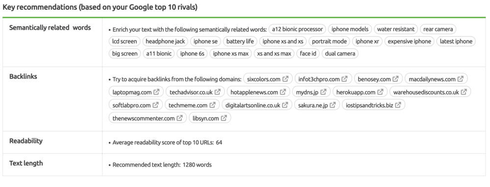 SEmrush-Reviews