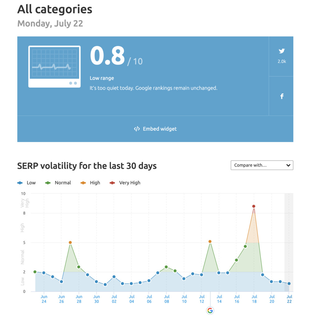 Semrush-Reviews