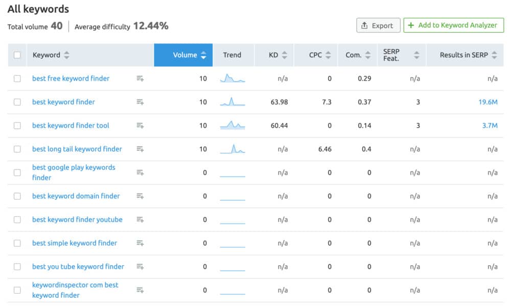 Semrush-Reviews