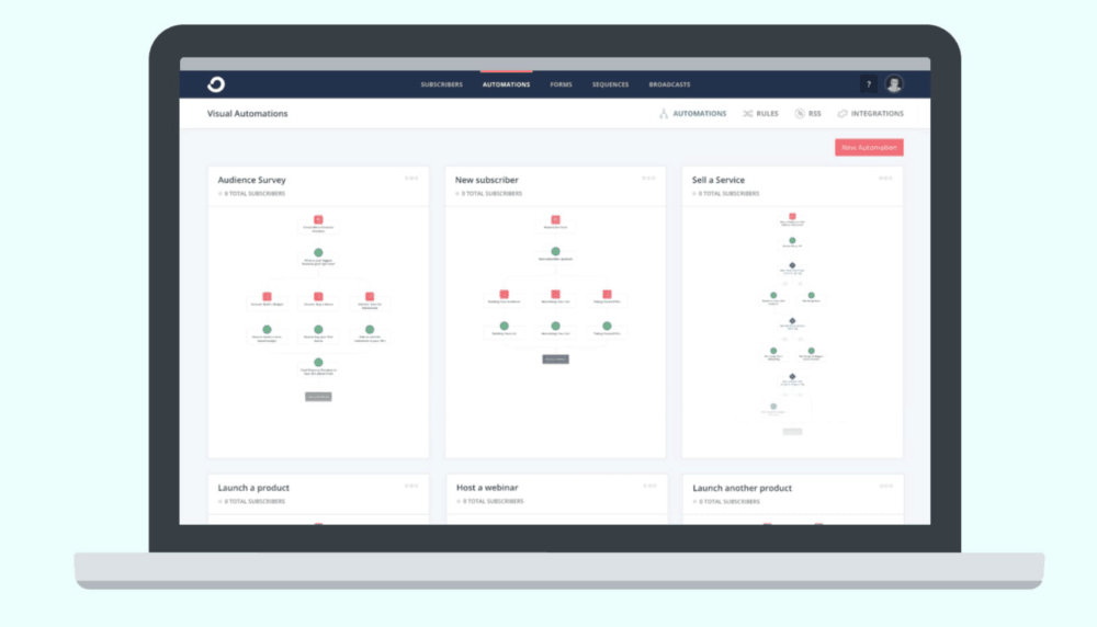 ConvertKit vs Aweber: 2019’s #1 Email Marketing Tools Compared ConvertKit vs Aweber