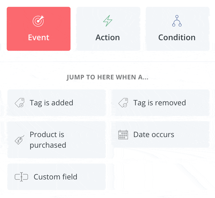 ConvertKit vs Aweber