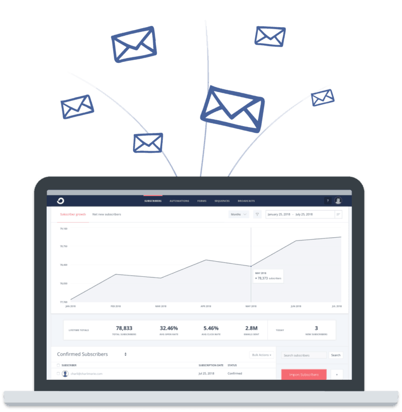 ConvertKit vs Aweber: 2019’s #1 Email Marketing Tools Compared ConvertKit vs Aweber