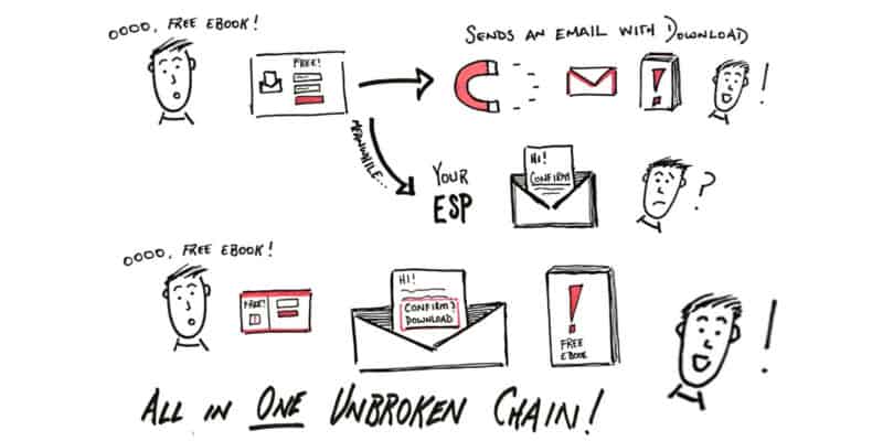ConvertKit vs Aweber