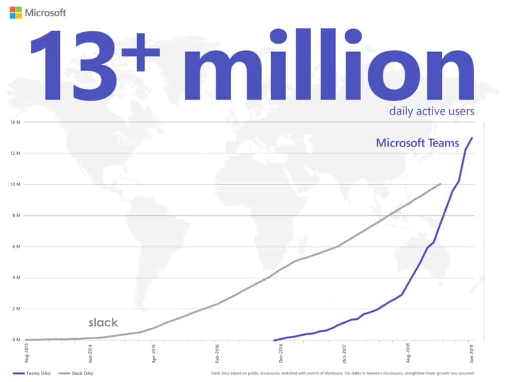 Microsoft Teams vs. Slack – Is The Biggest Actually The Best? teams-vs-slack