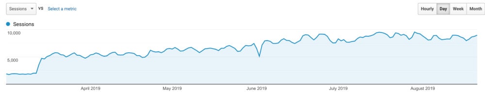 Kinsta Hosting – before and after -1