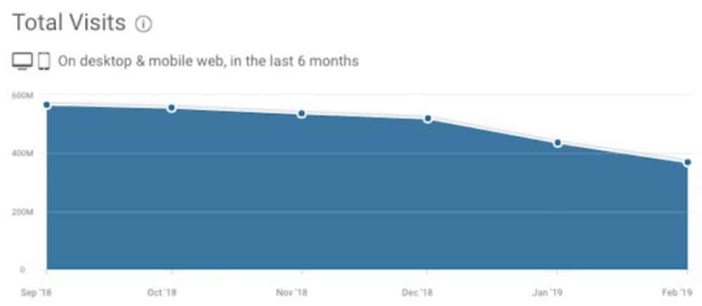 tumblr-traffic