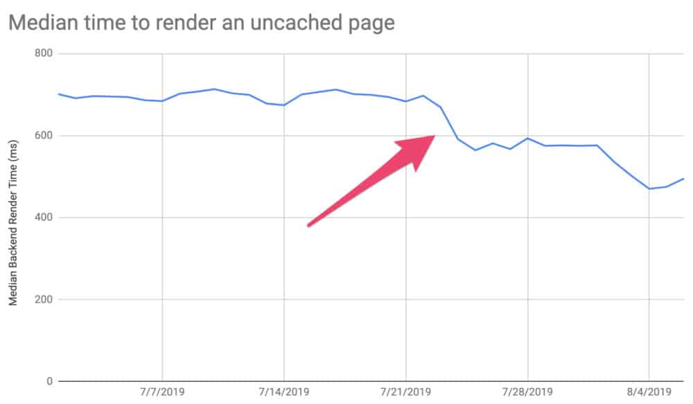wp-engine-update