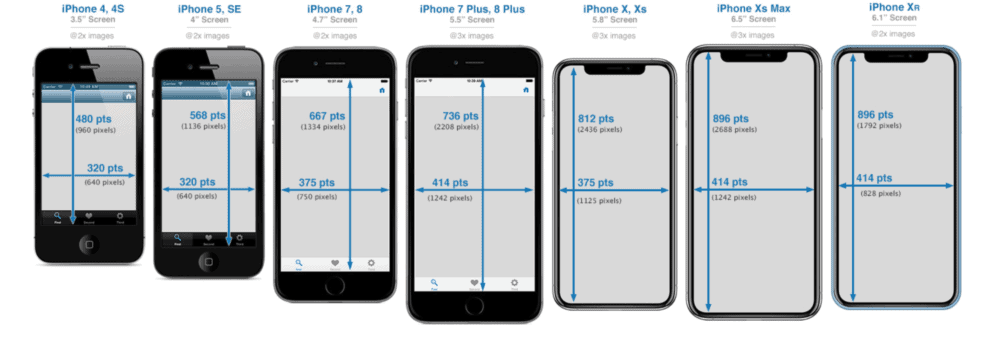 Ukuran iPhone dari Tahun ke Tahun