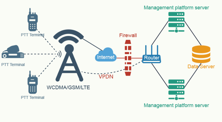 How Mobile Data Works – From 1G to 5G (We’ve Come A LONG WAY…) how-mobile-data-works