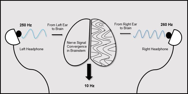 binaural beats study for language binaural beats study for language