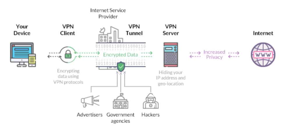 The Ultimate VPN FAQ: A Complete Guide For First-Time Users… The Ultimate VPN FAQ: A Complete Guide For First-Time Users…