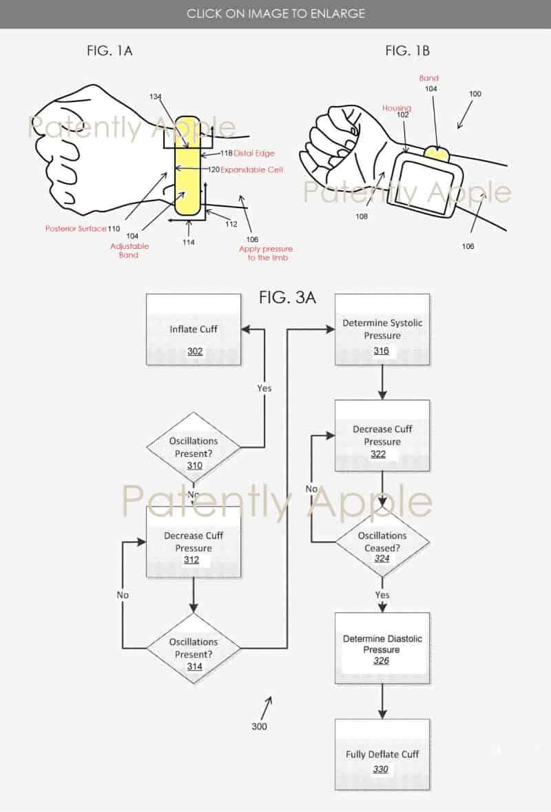 Diagram showing how the Apple Watch will measure blood pressure on a user