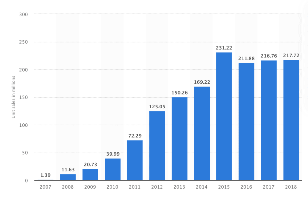 The Rise And (Spectacular) Fall of BlackBerry... the rise and fall of blackberry