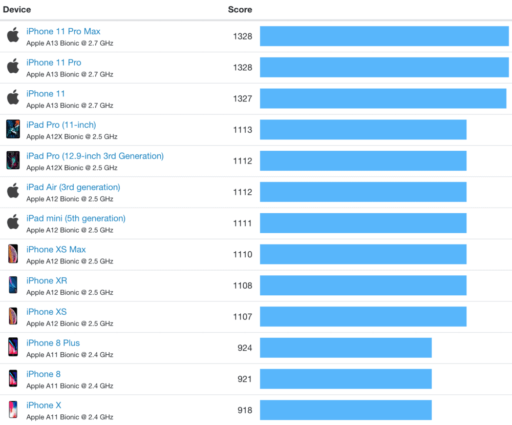 Do The iPhone 10 Specs Still Cut It In 2021? My 2 Cents…