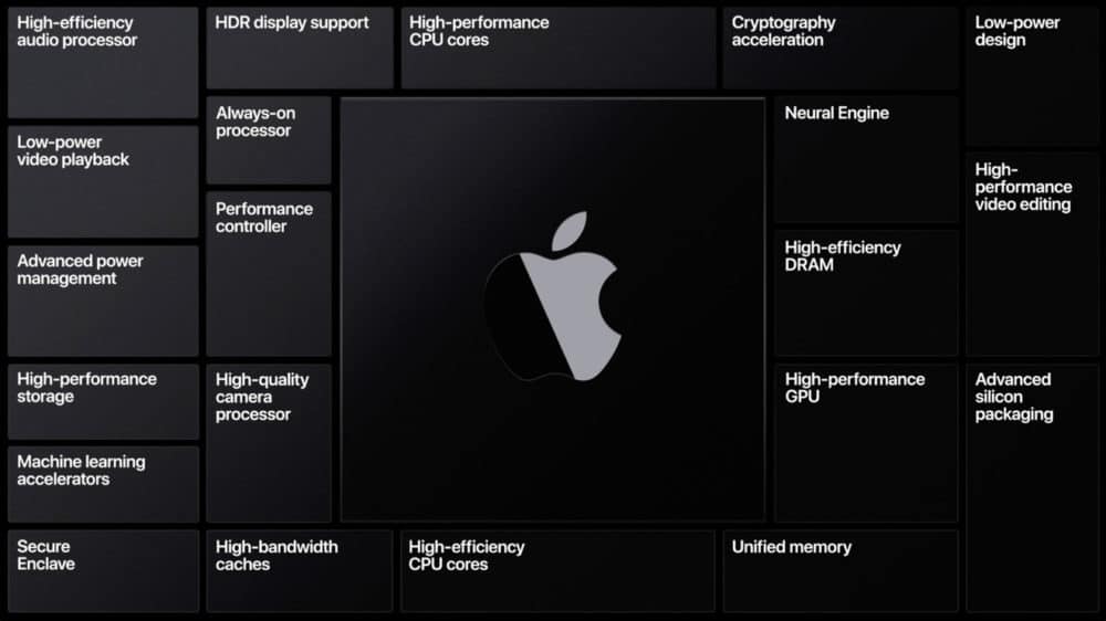iPhone 11 vs iPhone 8 Plus – What’s The Difference? Apple-Silicon-Specs