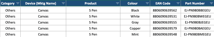Official Samsung Note 20 S Pen List
