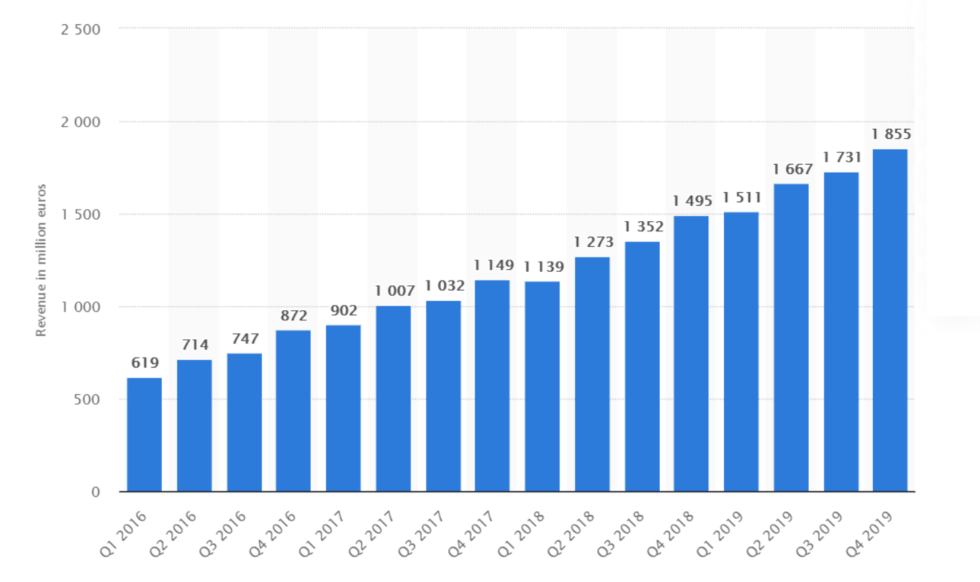how much does spotify cost per year how much does spotify cost per year
