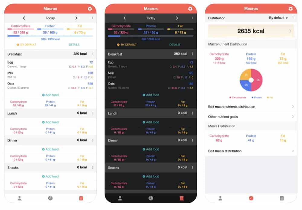 The 10 Best Apps For Counting Calories – Lose Weight With 2020s Best Apps (Updated)