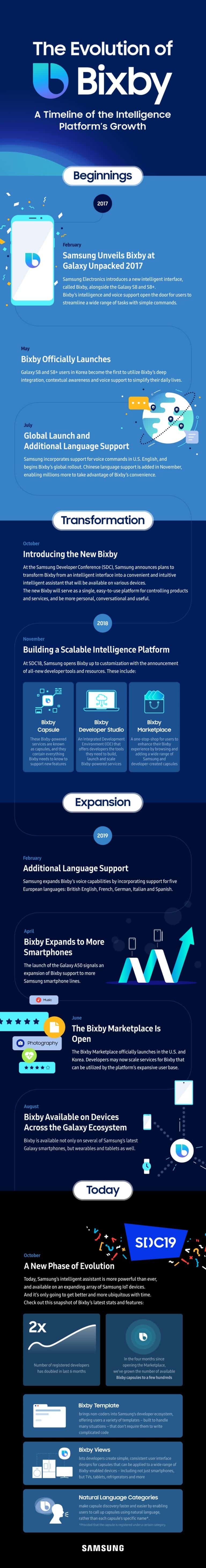 What is Bixby? And What Can It Do? Let's Investigate...