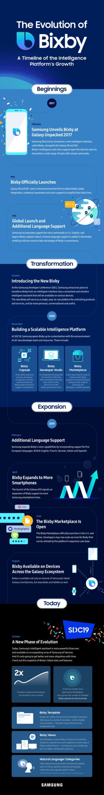 What is Bixby? And What Can It Do? Let's Investigate... What is Bixby? And What Can It Do? Let's Investigate...