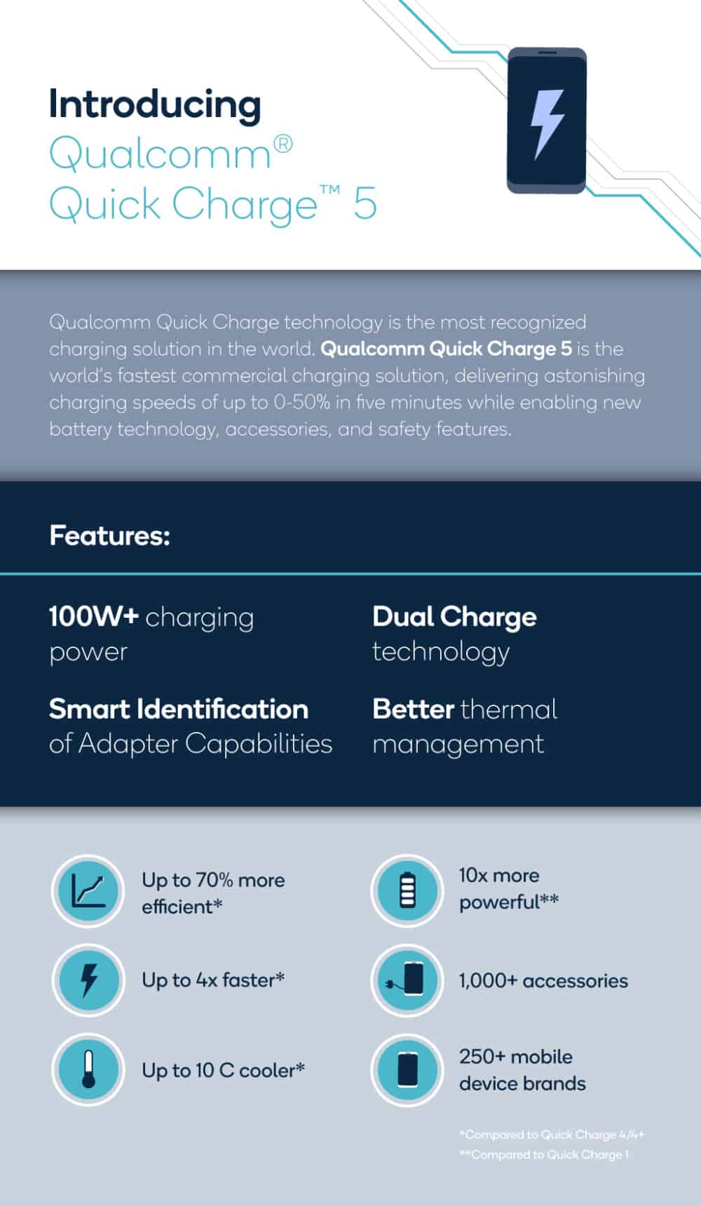 qualcomm-quick-charge-5-overview-features-speeds