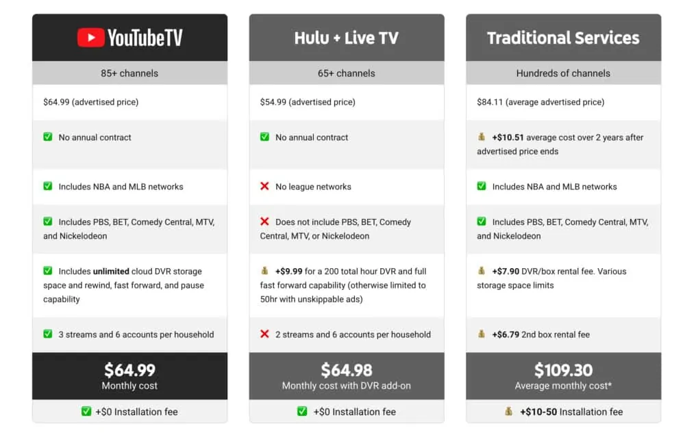 does youtube tv travel with you