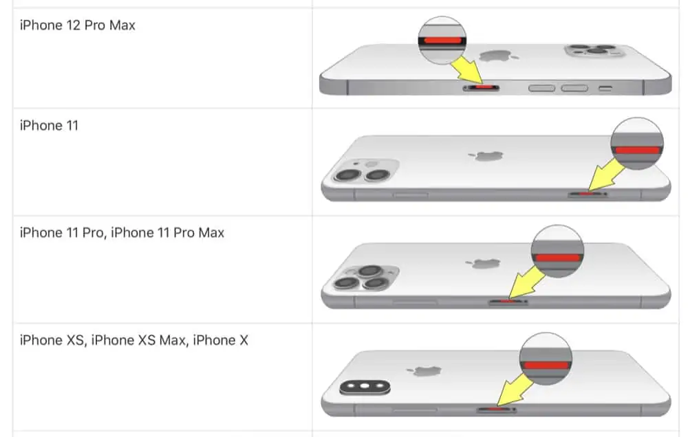 Which iPhones Are Waterproof: All Models Compared (Table) Which iPhones Are Waterproof: All Models Compared (Table)
