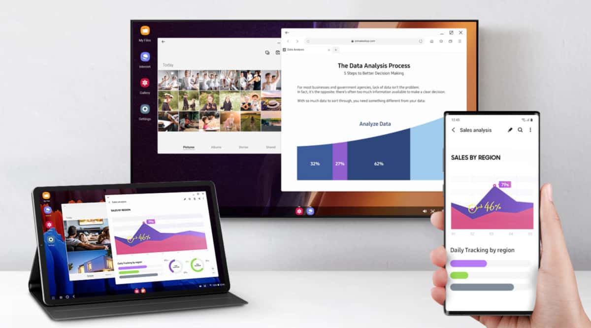 Which Samsung Phones Have DEX? Everything You Need To Know... Which Samsung Phones Have DEX