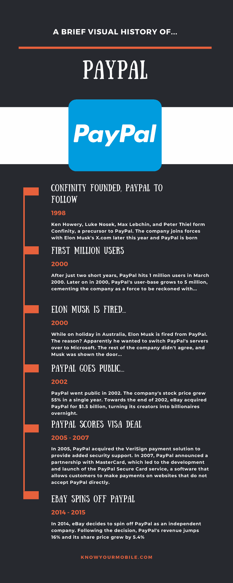 What is PayPal? A Simple Guide… What is PayPal? A Simple Guide…