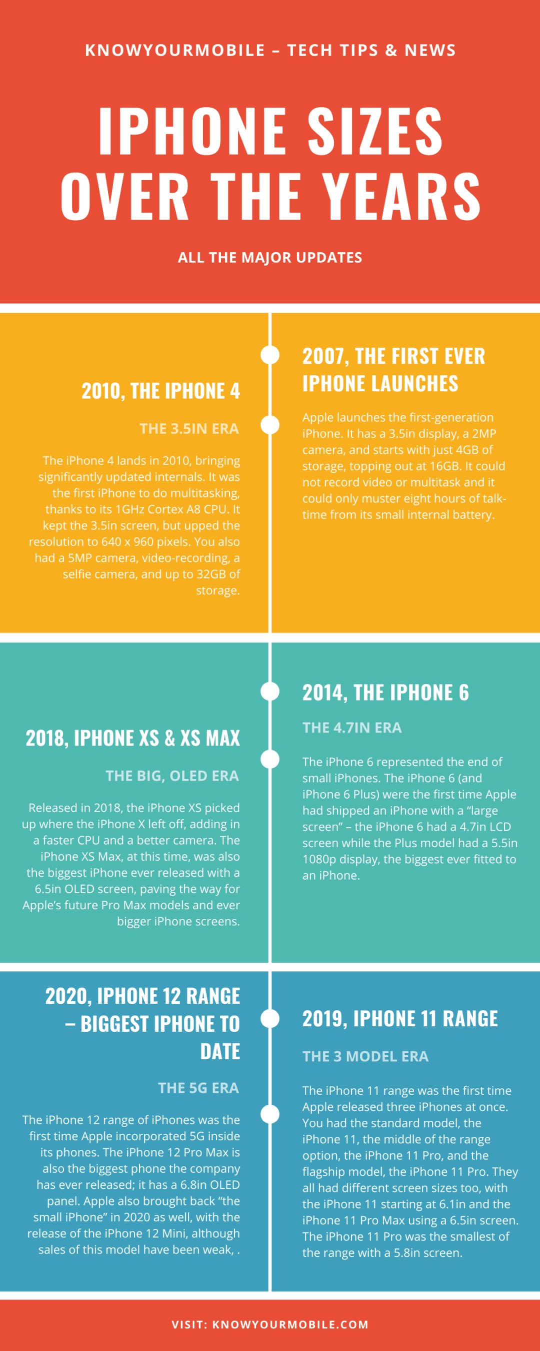 iPhone Size Comparison Chart Ranking Them ALL By Size…