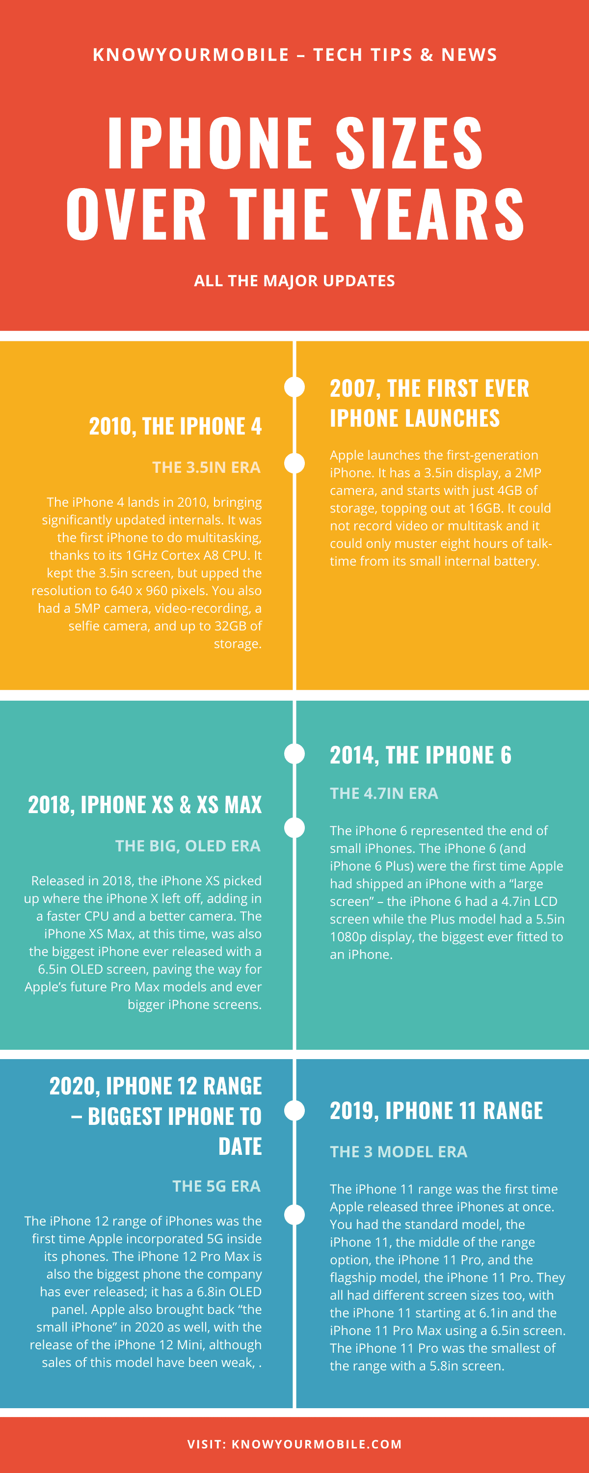 iPhone Sizes Compared_ The First iPhone to iPhone 12