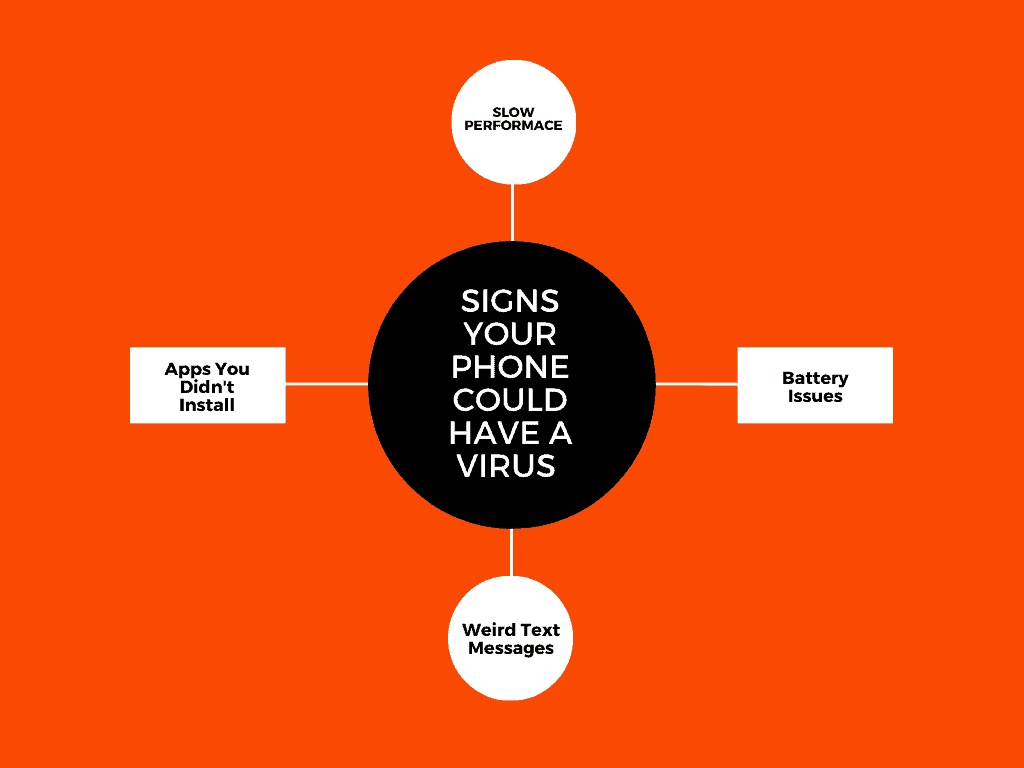 How To Fix A Hacked Android Phone – Tips & Tricks How To Fix A Hacked Android Phone – Tips & Tricks