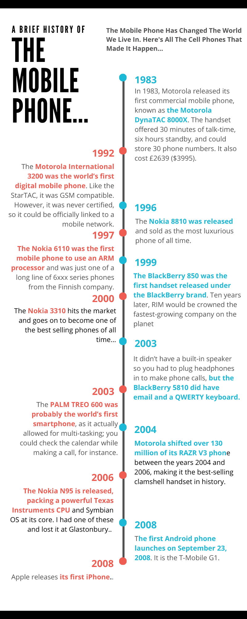 The History of Mobile Phones From 1973 To 2008: The Cellphones That Made It ALL Happen The History of Mobile Phones From 1973 To 2008: The Cellphones That Made It ALL Happen