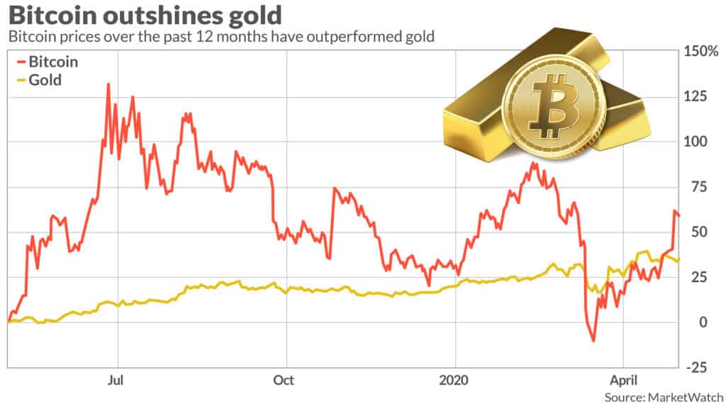 Crypto agora é o mainstream. É hora de você ter algum BTC? Crypto agora é o mainstream. É hora de você ter algum BTC?