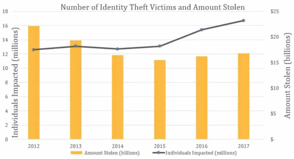 Top 5 Cybersecurity Threats Facing Businesses & Individuals In 2021 Top 5 Cybersecurity Threats Facing Businesses & Individuals In 2021