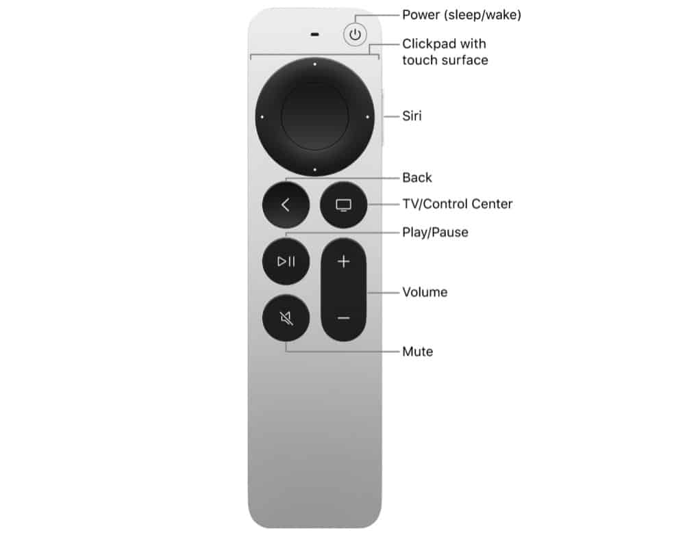 6 Tips For Mastering The New Siri Remote (2021) For the Apple TV