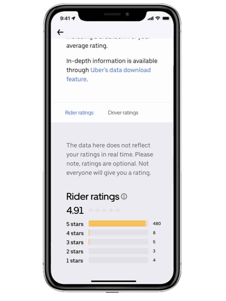 How To View Your Uber Rating