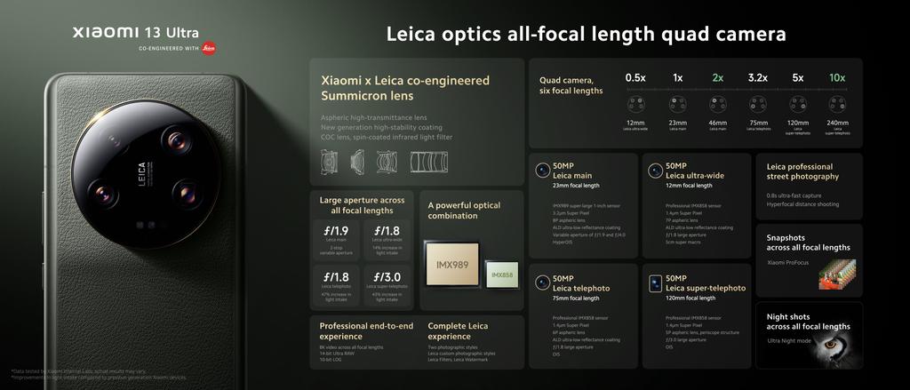Xiaomi 13 Ultra With 1-inch Variable Aperture Summicron Lens Is Here! Xiaomi 13 Ultra With 1-inch Variable Aperture Summicron Lens Is Here!