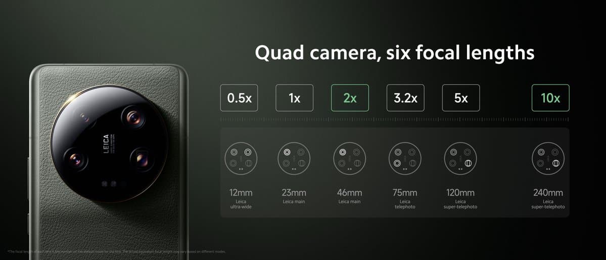 Xiaomi 13 Ultra With 1-inch Variable Aperture Summicron Lens Is Here! Xiaomi 13 Ultra With 1-inch Variable Aperture Summicron Lens Is Here!