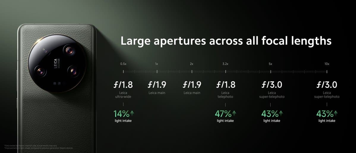 Xiaomi 13 Ultra With 1-inch Variable Aperture Summicron Lens Is Here! Xiaomi 13 Ultra With 1-inch Variable Aperture Summicron Lens Is Here!