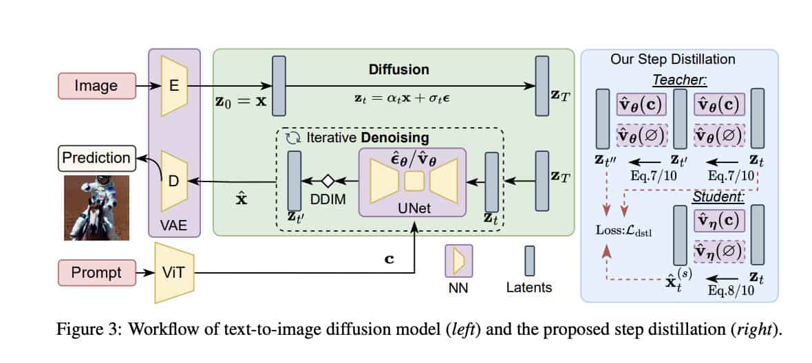 What is SnapFusion? SnapChat’s New Generative AI Tool Explained What is SnapFusion? SnapChat’s New Generative AI Tool Explained